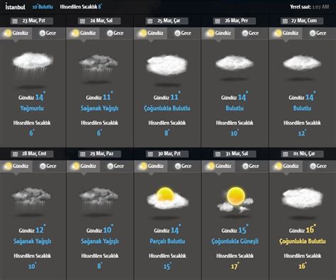 Kazakistan hava durumu 30 günlük